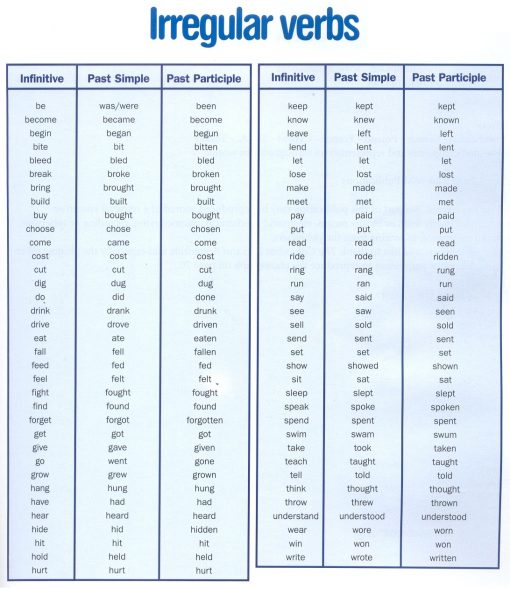 ir-verbs