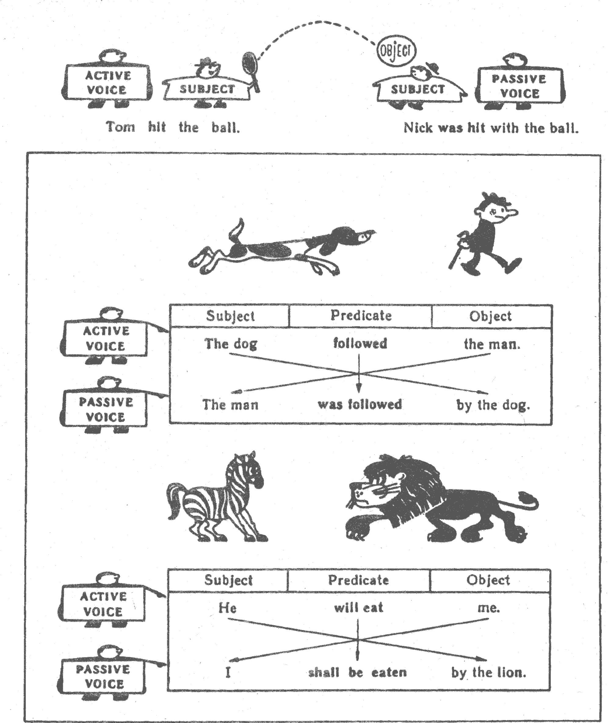 Passive voice схема